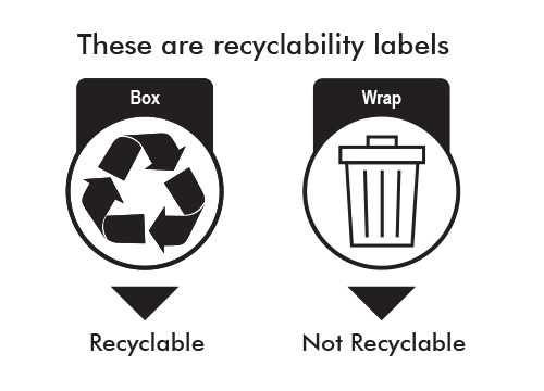 These are recyclability labels showing recyclable and not recyclable icons.